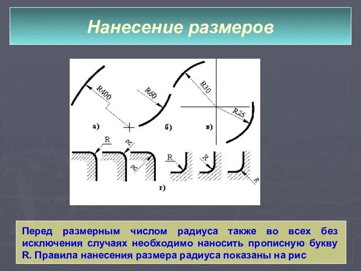 Нанесение размеров Перед размерным числом радиуса также во всех без