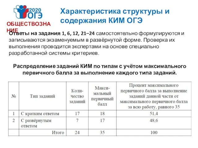 ОБЩЕСТВОЗНАНИЕ Ответы на задания 1, 6, 12, 21–24 самостоятельно формулируются