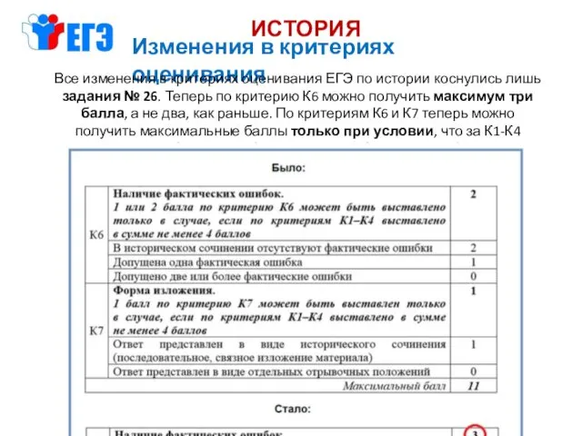 ИСТОРИЯ Изменения в критериях оценивания Все изменения в критериях оценивания