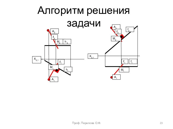 X2,1 X2,1 М2 М1 М2 М1 А1 А1 А2 А2