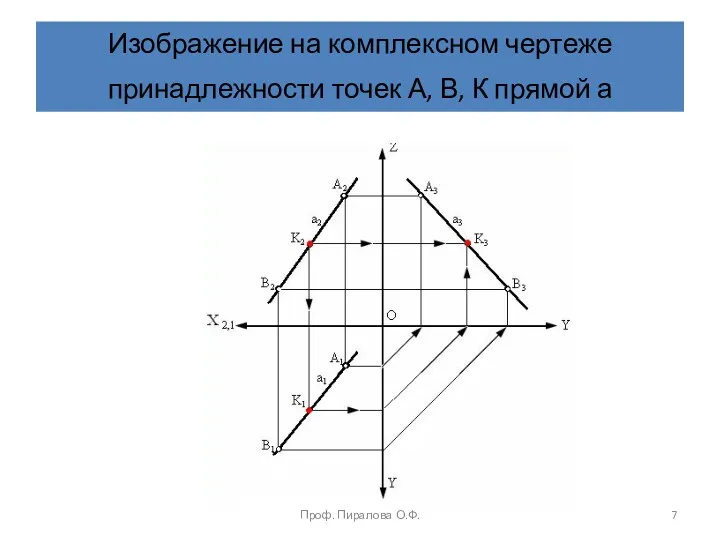 Изображение на комплексном чертеже принадлежности точек А, В, К прямой а Проф. Пиралова О.Ф.