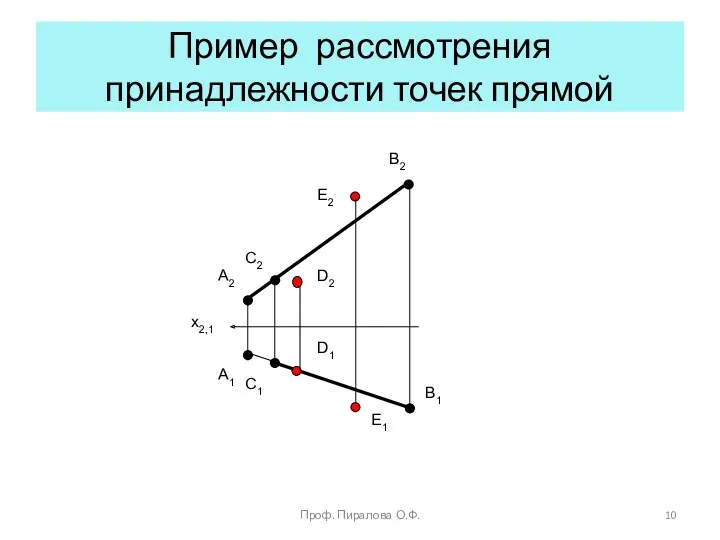 Пример рассмотрения принадлежности точек прямой x2,1 A2 A1 B2 C2