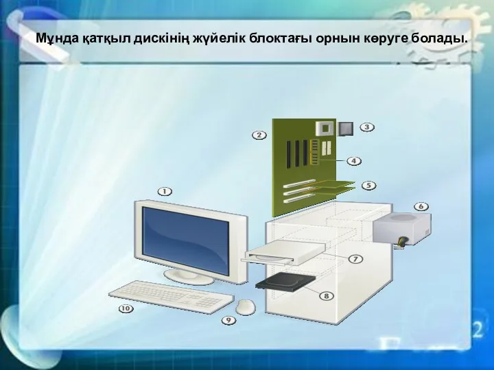 Мұнда қатқыл дискінің жүйелік блоктағы орнын көруге болады.