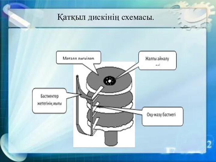 Қатқыл дискінің схемасы. Қатқыл дискінің схемасы.