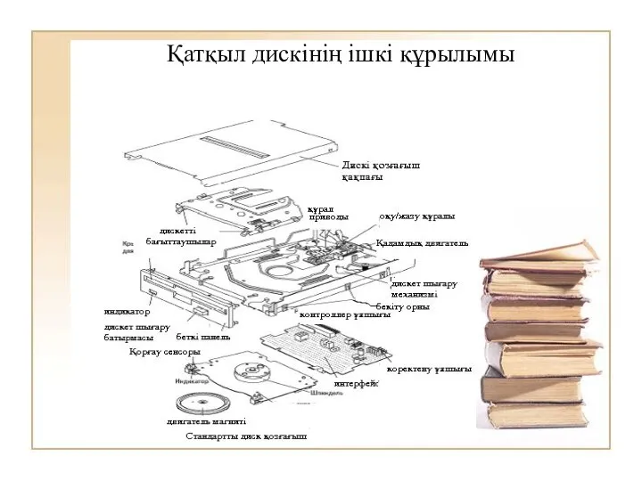 Қатқыл дискінің ішкі құрылымы