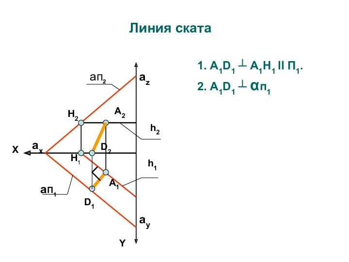 1. А1D1 ┴ А1H1 II П1. 2. А1D1 ┴ αп1