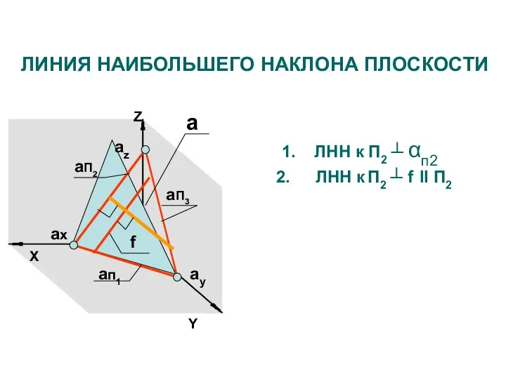 Z X aп1 aП3 aП2 ax ay az a ЛИНИЯ