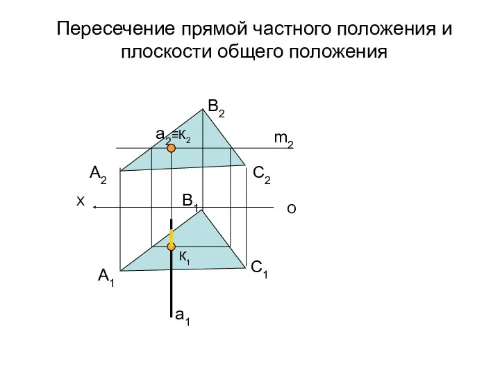 Пересечение прямой частного положения и плоскости общего положения О X