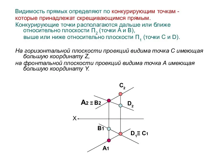 Видимость прямых определяют по конкурирующим точкам - которые принадлежат скрещивающимся