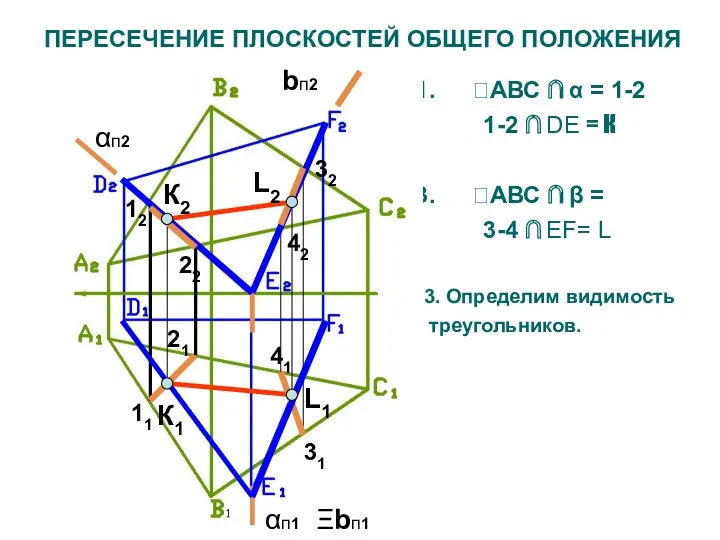 ПЕРЕСЕЧЕНИЕ ПЛОСКОСТЕЙ ОБЩЕГО ПОЛОЖЕНИЯ АВС ∩ α = 1-2 1-2