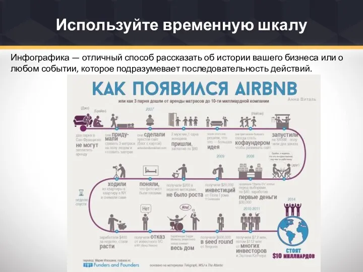 Используйте временную шкалу Инфографика — отличный способ рассказать об истории