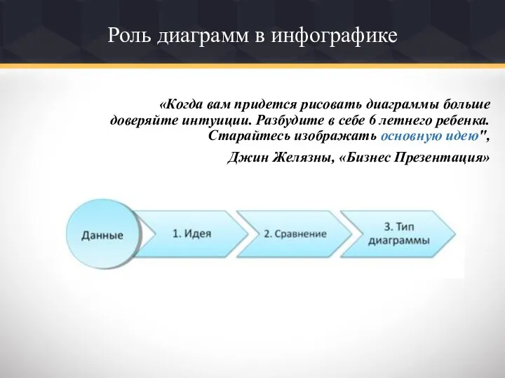 Роль диаграмм в инфографике «Когда вам придется рисовать диаграммы больше