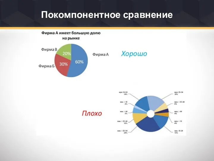 Покомпонентное сравнение