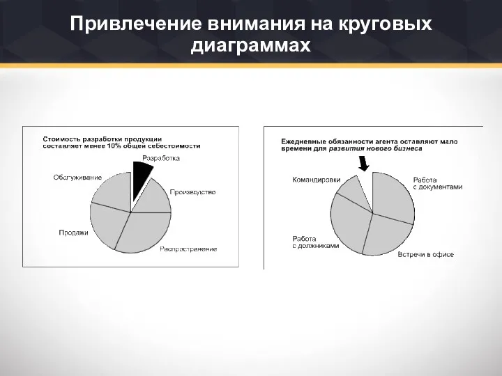 Привлечение внимания на круговых диаграммах