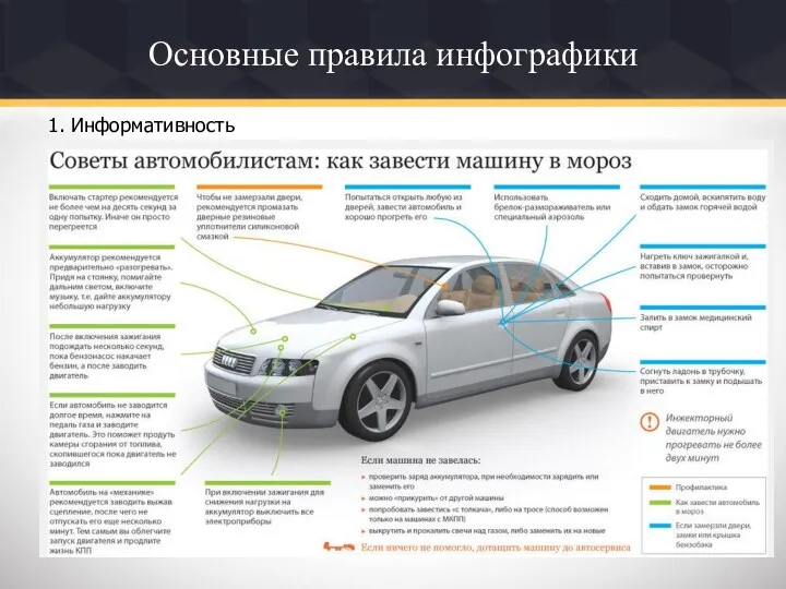 Основные правила инфографики 1. Информативность