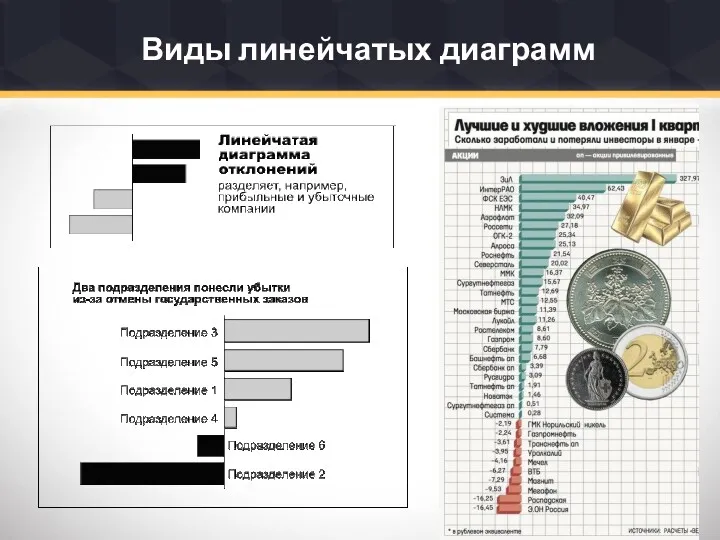 Виды линейчатых диаграмм в