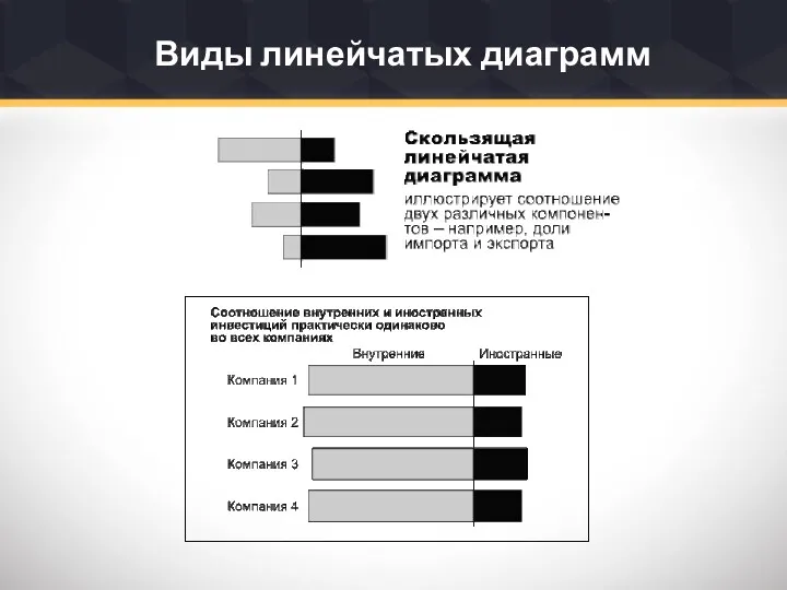 Виды линейчатых диаграмм в