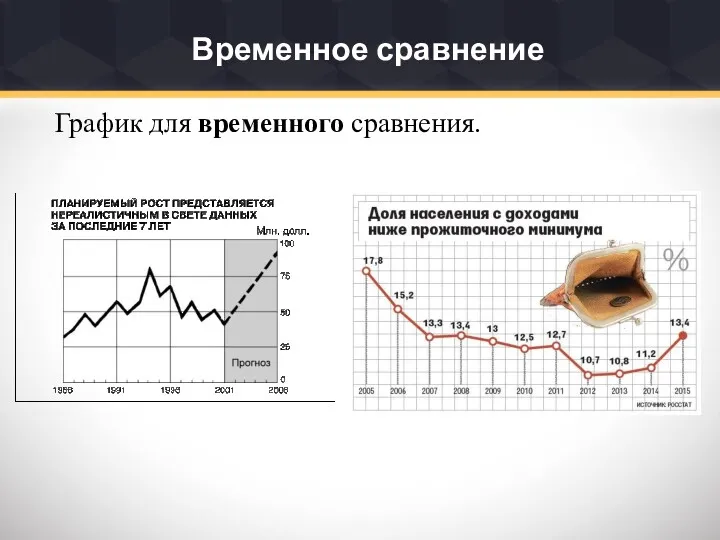 Временное сравнение График для временного сравнения.