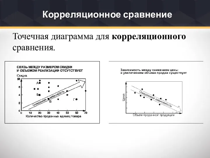 Точечная диаграмма для корреляционного сравнения. Корреляционное сравнение