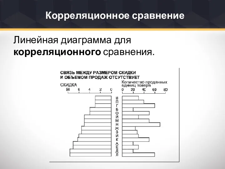 Линейная диаграмма для корреляционного сравнения. Корреляционное сравнение