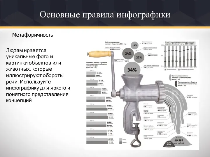 Основные правила инфографики Метафоричность Людям нравятся уникальные фото и картинки