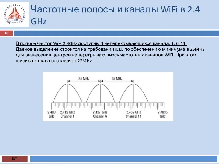 Частотные полосы и каналы WiFi в 2.4 GHz ВТ В