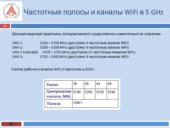 Частотные полосы и каналы WiFi в 5 GHz ВТ Базовая