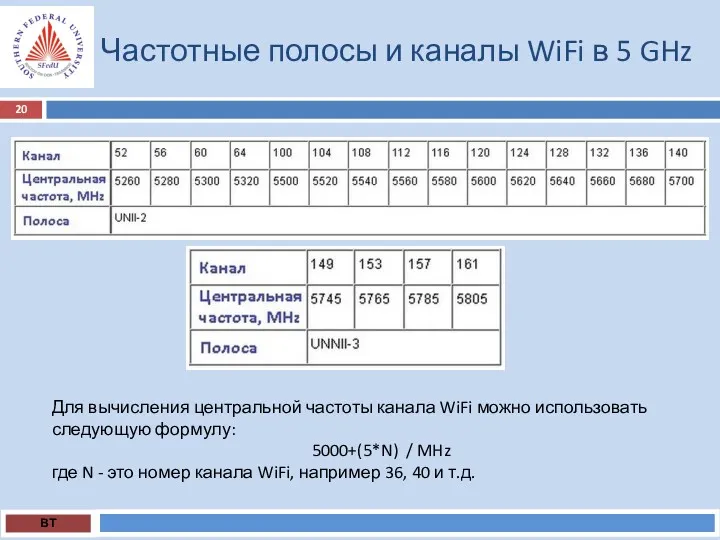 Частотные полосы и каналы WiFi в 5 GHz ВТ Для