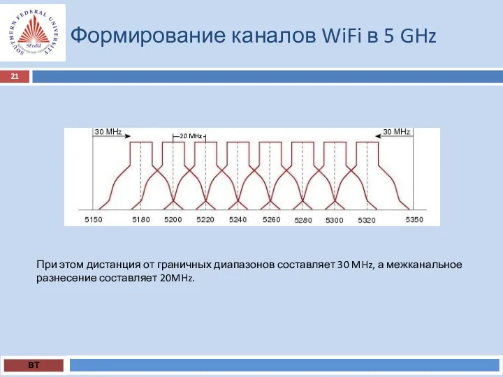 Формирование каналов WiFi в 5 GHz ВТ При этом дистанция