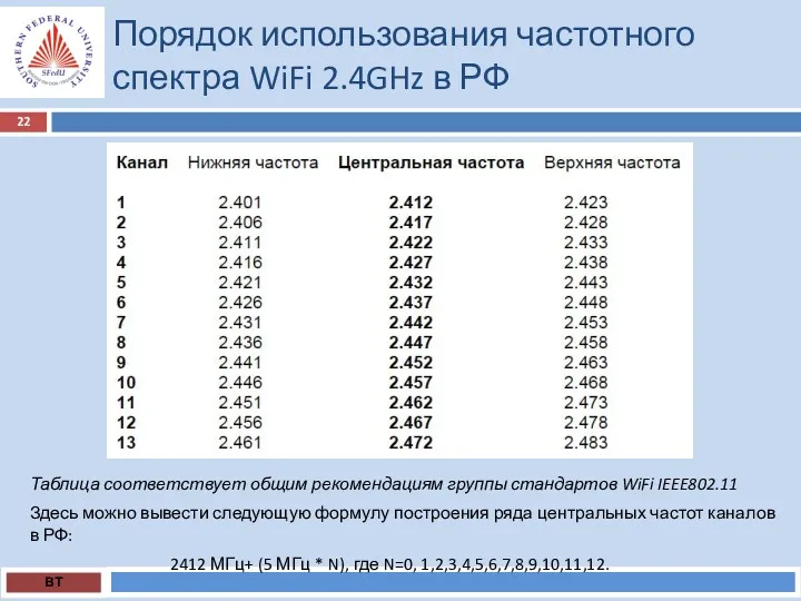 Порядок использования частотного спектра WiFi 2.4GHz в РФ ВТ Таблица