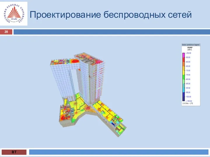 Проектирование беспроводных сетей ВТ