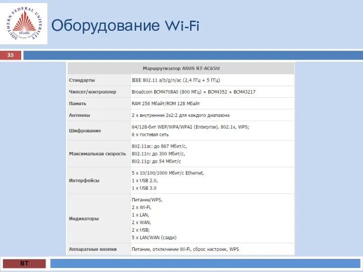 Оборудование Wi-Fi ВТ