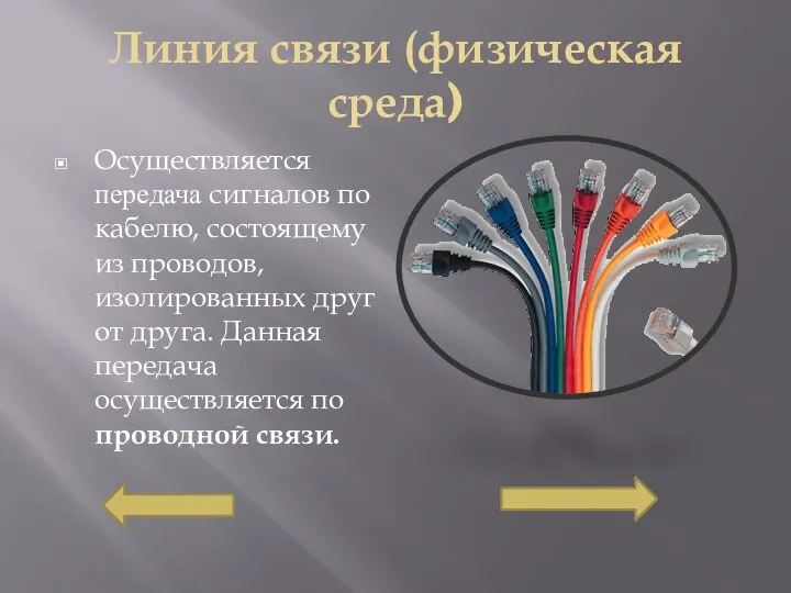 Линия связи (физическая среда) Осуществляется передача сигналов по кабелю, состоящему