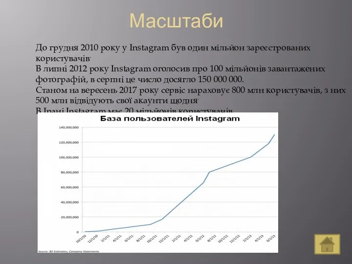 Масштаби До грудня 2010 року у Instagram був один мільйон