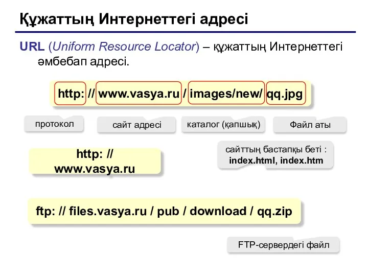 Құжаттың Интернеттегі адресі URL (Uniform Resource Locator) – құжаттың Интернеттегі