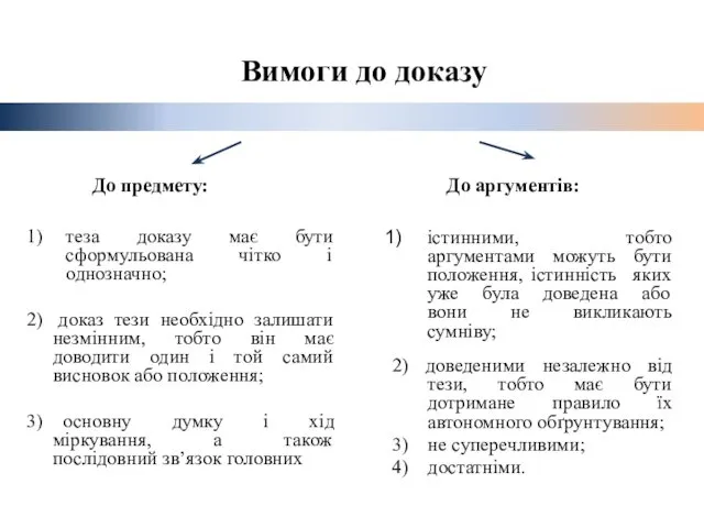 1) теза доказу має бути сформульована чітко і однозначно; 2)