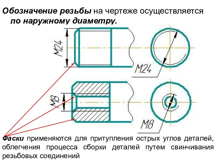 Обозначение резьбы на чертеже осуществляется по наружному диаметру. Фаски применяются