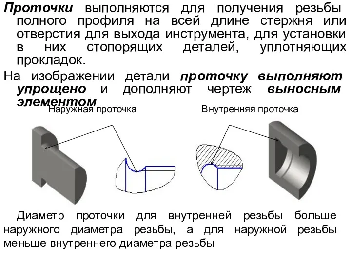 Проточки выполняются для получения резьбы полного профиля на всей длине