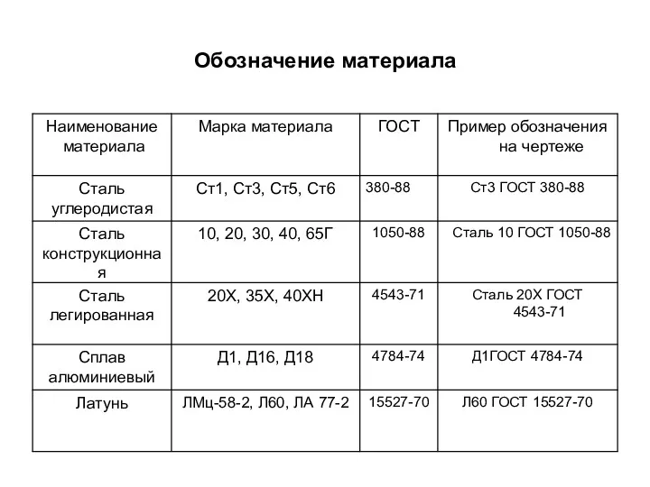 Обозначение материала