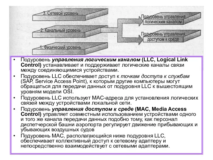 Подуровень управления логическим каналом (LLC, Logical Link Control) устанавливает и