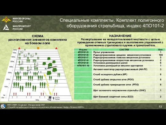 Специальные комплекты. Комплект полигонного оборудования стрельбища, индекс 4ПО101-2 СХЕМА расположения