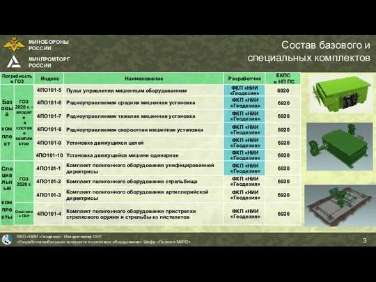 Состав базового и специальных комплектов