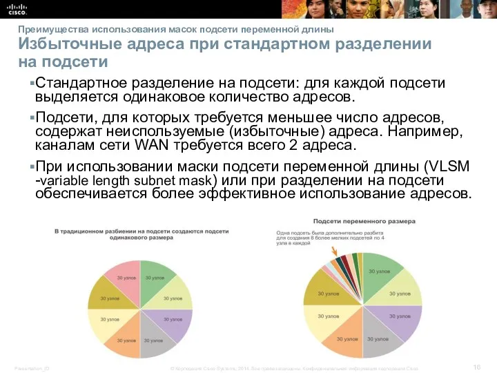 Преимущества использования масок подсети переменной длины Избыточные адреса при стандартном