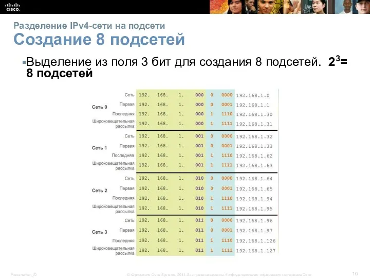 Разделение IPv4-сети на подсети Создание 8 подсетей Выделение из поля