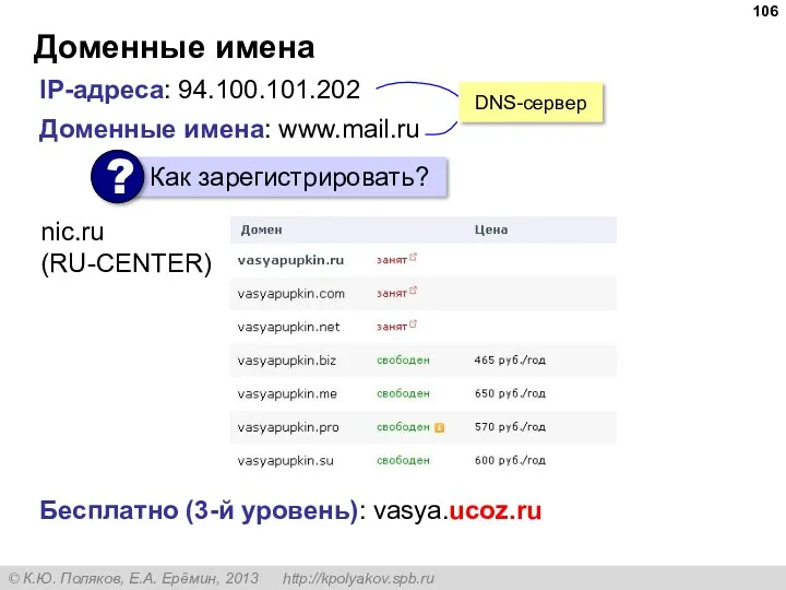 Доменные имена IP-адреса: 94.100.101.202 Доменные имена: www.mail.ru nic.ru (RU-CENTER) Бесплатно (3-й уровень): vasya.ucoz.ru DNS-сервер