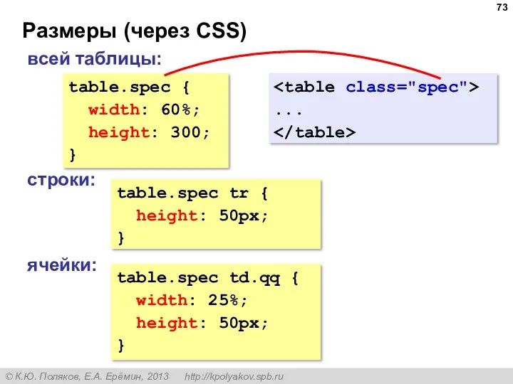 Размеры (через CSS) table.spec { width: 60%; height: 300; }