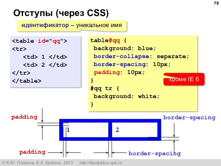 Отступы (через CSS) 1 2 border-spacing border-spacing padding padding table#qq