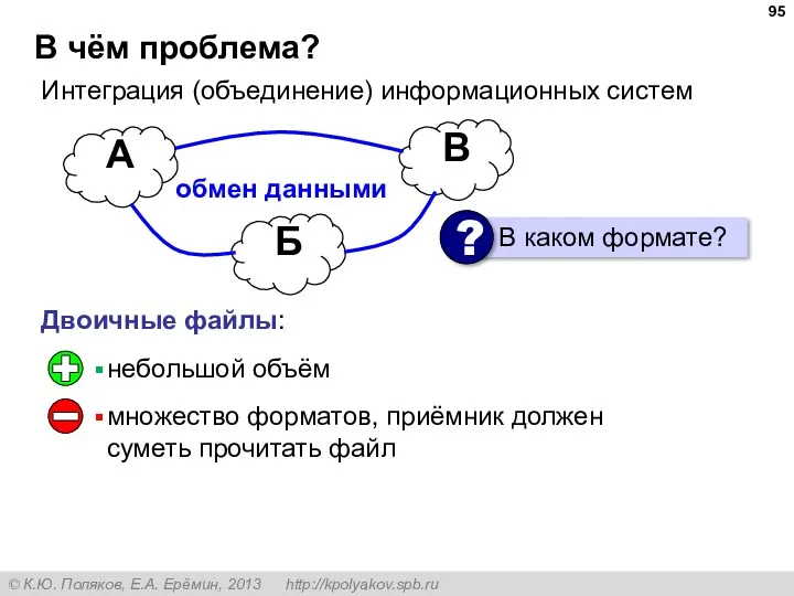 В чём проблема? Интеграция (объединение) информационных систем А В Б