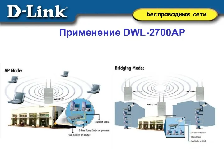 Применение DWL-2700AP