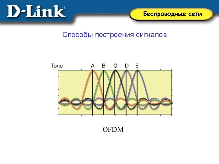 Способы построения сигналов OFDM